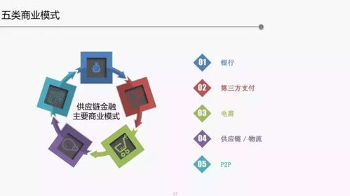 2018年供应链金融行业发展趋势报告 第三方物流服务的深度融入