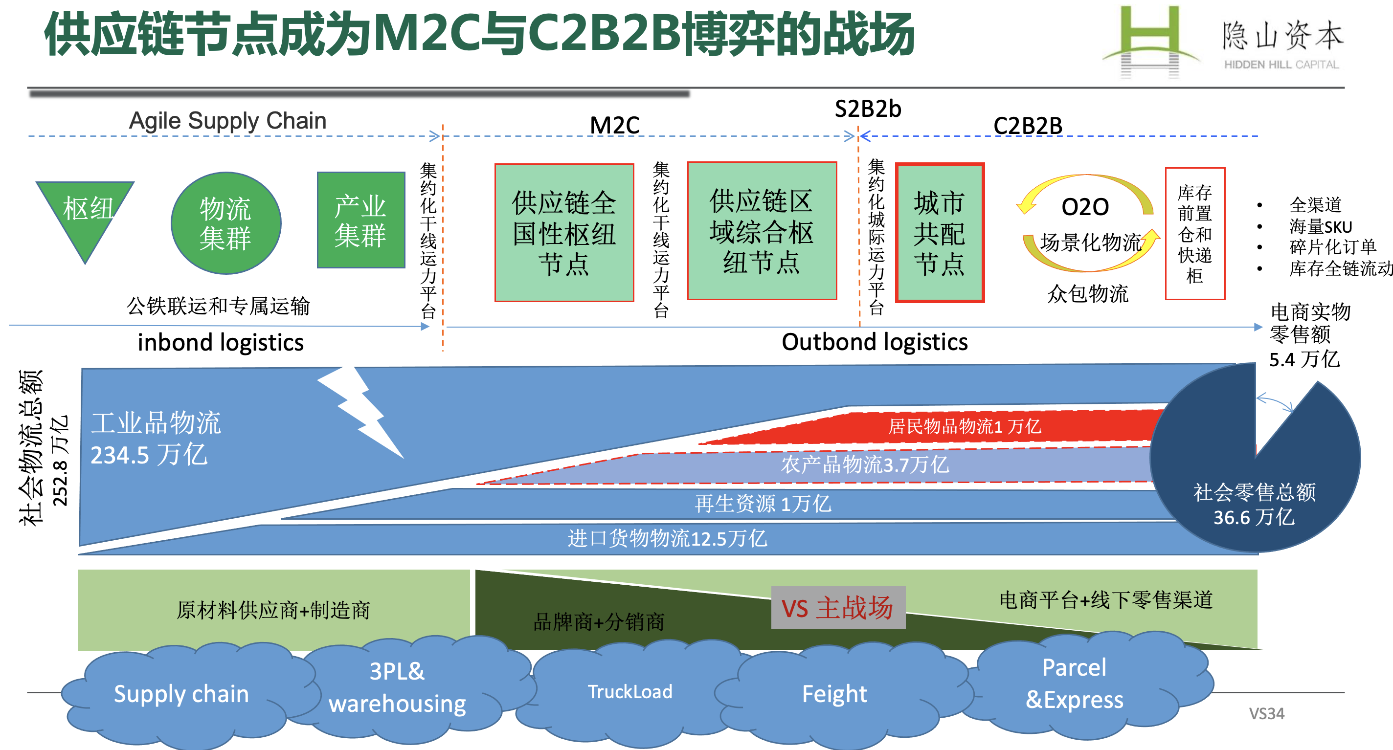 让世界重新看见物流 第三方物流服务的正名与重构