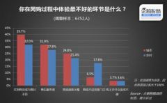 农村电商报告 深度洞察与物流抉择